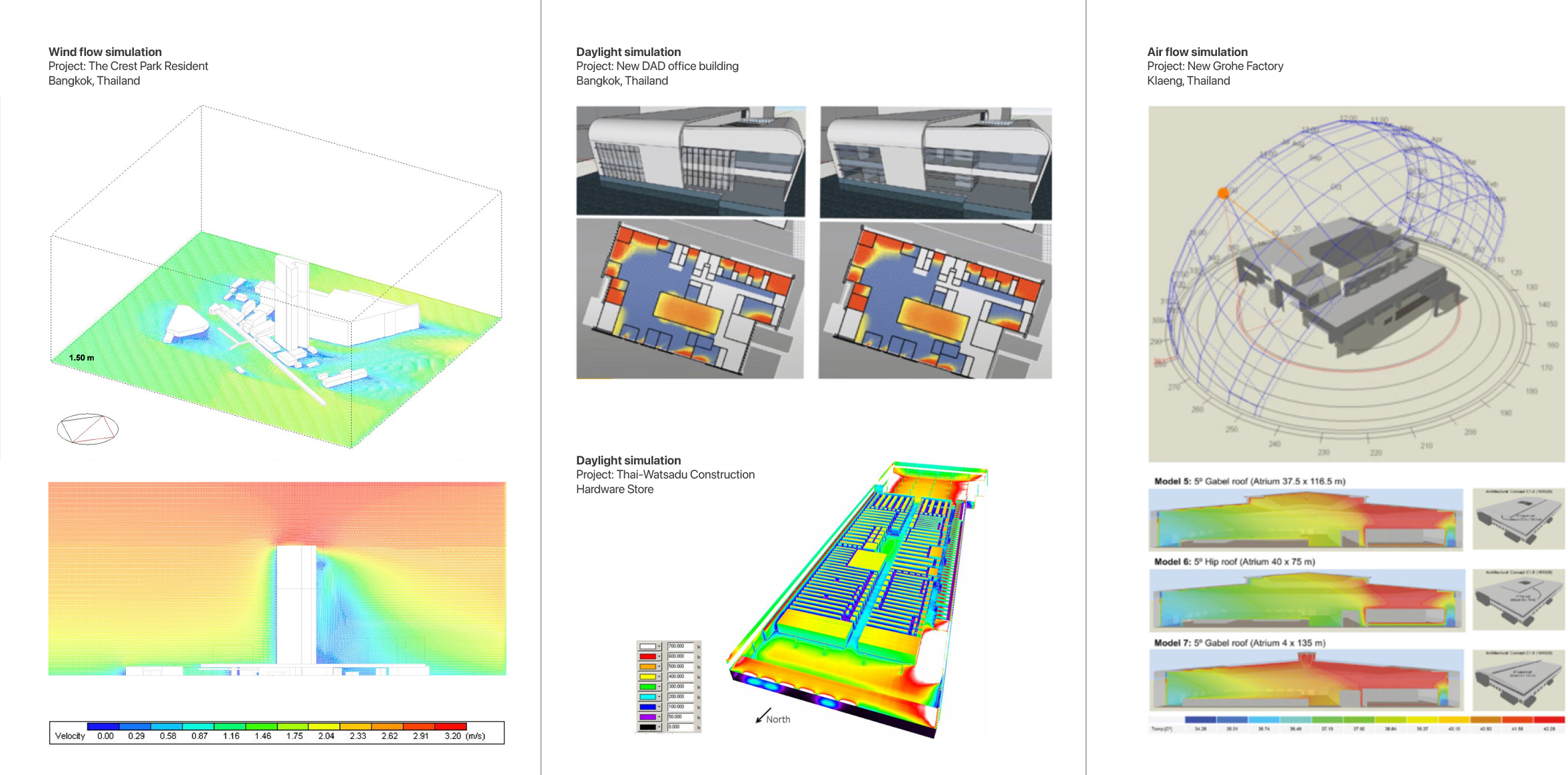 building-simulation-egs